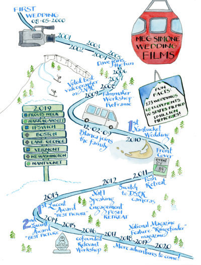 2019 Wedding Map by El’s Cards